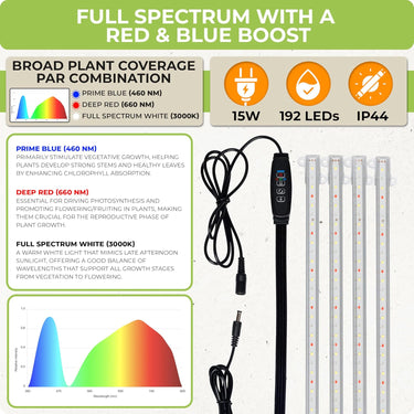 Four-Strip LED Grow Light Full Spectrum with a Red and Blue Boost